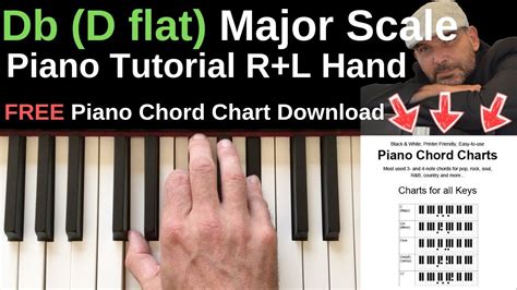 Db D Flat Major Scale Piano Tutorial Right And Left Hand Fingering