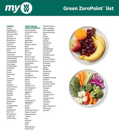 The myww green plan for 2020 is based on smartpoints with 100+ zero point fruits and vegetables plus weekly smartpoints and rollovers. Pin on Weight watchers