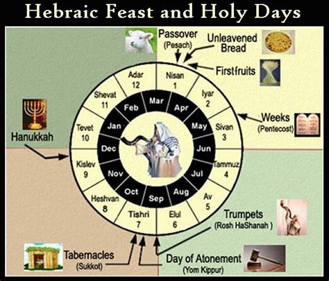 Judaism Festivals And Holy Days