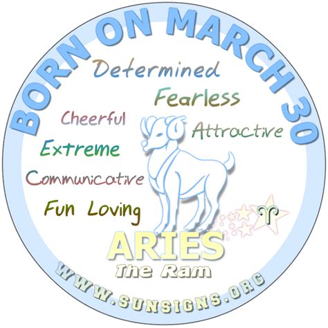 March Birthday Horoscope Astrology In Pictures Sun Signs