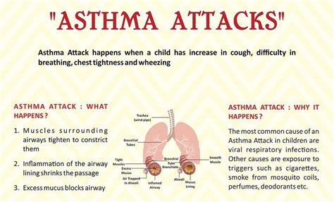 asthma symptoms dr ankit parakh