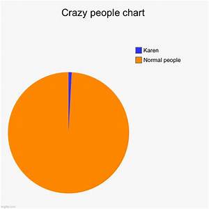 Crazy People Chart Imgflip