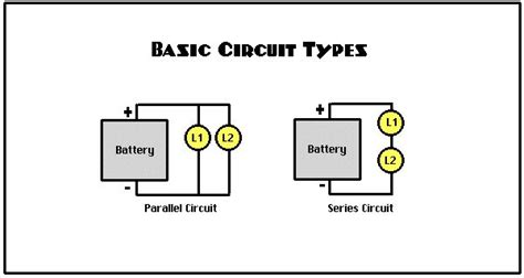 Basic Automotive Electrical Circuits Automotive Electrical Circuit