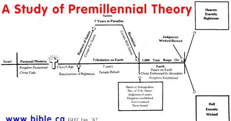 17 Unique Tribulation Period Timeline Chart Chart Gallery