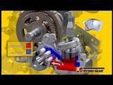 How Does A Gear Pump Work Images