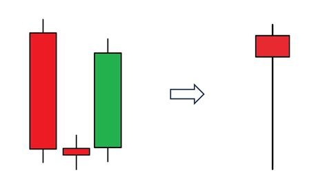 What Is Morning Star Candlestick Pattern How To Use In Trading How