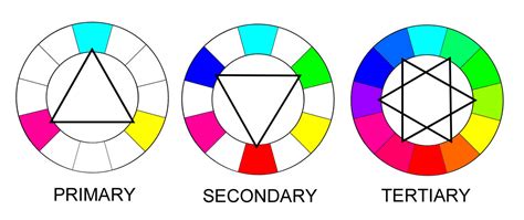 Cmy Color Wheel System Weallsew