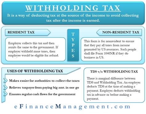 Withholding Tax All You Need To Know