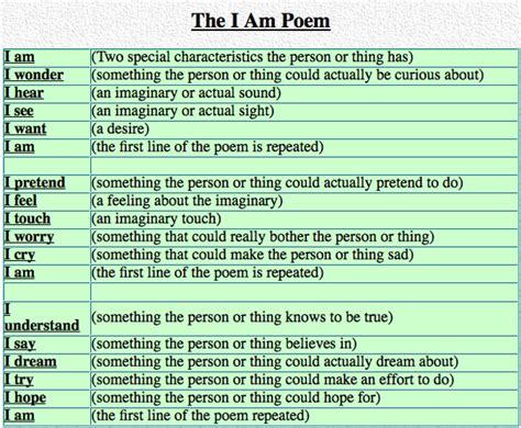 The I Am Poem Good Ice Breaker For Getting To Know Students