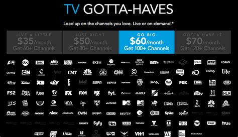 Find directv channels for everyone with directv entertainmenttm all included. Cutting the Cable Cord Part III: Streaming on FairlawnGig® with DirecTV Now | FairlawnGig