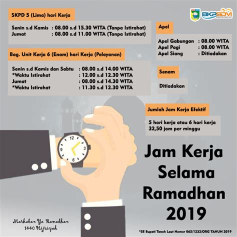 Jam Kerja Di Bulan Ramadhan