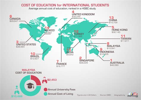 [throughout malaysia�15 april 1966, p.u. Student Living Cost in Malaysia - EduTravel