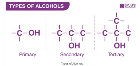 What Are Primary Secondary And Tertiary Alcohols