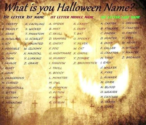 Halloween Name Creepy Spiderdust Halloween Names Funny Names Names