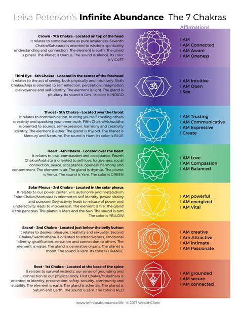 A Practical Guide To Money And Your Chakras