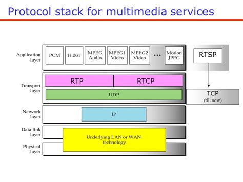 And next it published in 2003 with. How RTP (Real-time Transport Protocol ) Works in VOIP? | PBXDom