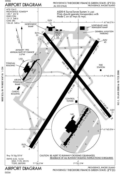 airport - What are the most efficient layouts of multiple runways ...