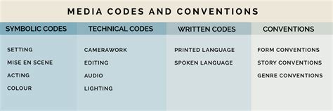 Media Codes And Conventions Media Codes And Conventions Are Like By Robert Young Media