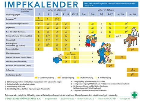 Impfung und soziale teilhabe bei kindern nicht verknüpfen. Aktuelle STIKO-Empfehlungen | Deutsches Grünes Kreuz für ...