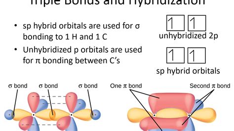 53 Hybridization Multiple Bonds Youtube