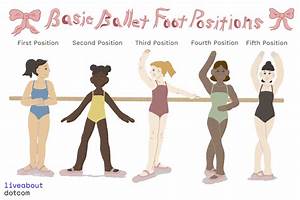 Here Is How To Execute The Basic Ballet One Through Five