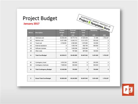 Committee Budget Template