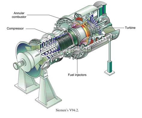 Fundamentos y operacion de turbinas de gas Simulación de Procesos