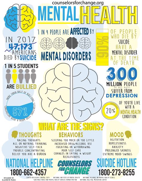 Mental Health Data Student Created Mental Health Awareness Etsy Uk