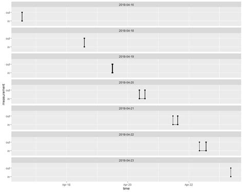 How To Set Axis Limits In Ggplot Statology Images Im Vrogue Co