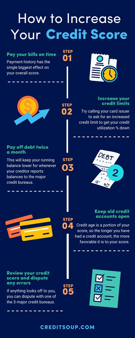 How To Increase Your Credit Score In 5 Easy Steps
