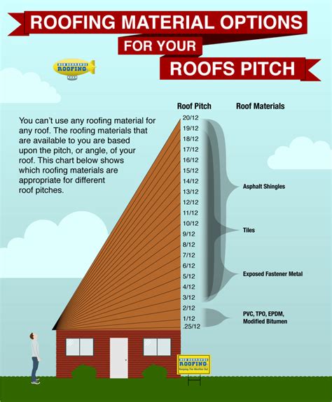 How Much Snow Can A 412 Pitch Roof Hold