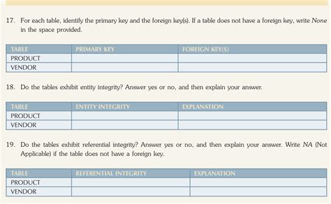 Solved Figure P The Ch Cheap Co Database Tables Chegg