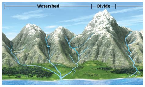 How Do Human Activities Affect The Water Cycle Welcome To Mrs