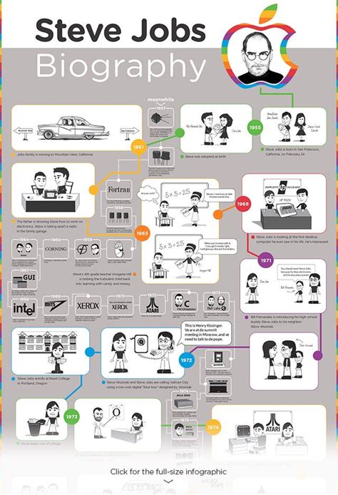 Infographic Poster Infographic Templates Infographics Steve Jobs