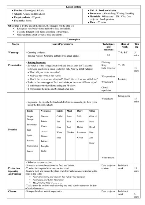 Lesson Plan Vocabulary Food And Drink Teachingutopians