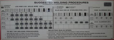 What Is Co Mig Welding Wire And What Is Its Use
