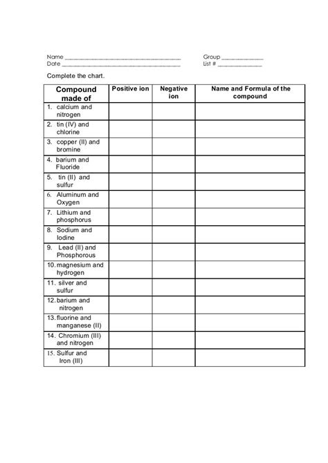 Worksheet Naming Ionic Compounds