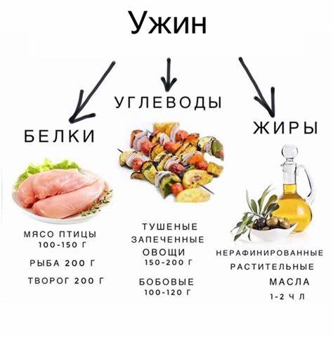 Диета белковых и углеводных дней Диета 2 Белковых 2 Углеводных – Telegraph Диета 2 Белковых 2 Углеводных – Telegraph Диета белковых и углеводных дней