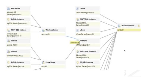 Ansible dynamic inventory for servicenow. ServiceNow Discovery | The ITAM Review