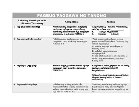 Pagbuo/Paggawa Ng Tanong 1. Pagalala (Remembering)  PDFCOFFEE.COM