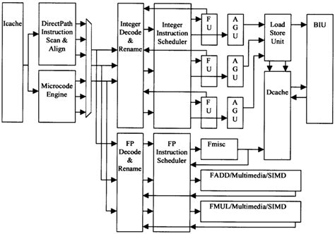 Block Diagram Of The Processor Download Scientific Diagram