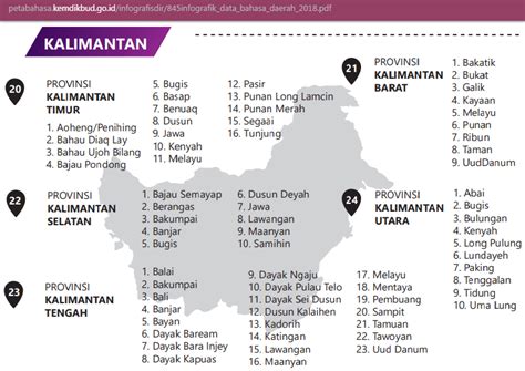 Bahasa Daerah Kalimantan Timur Homecare24
