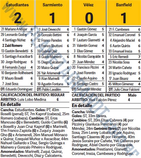 Puntajes Gran DT Lunes 23 10 Fecha 10 Copa De La Liga Profesional