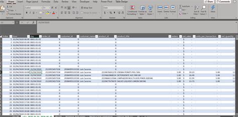 Introducción a las fórmulas DAX en Excel power BI