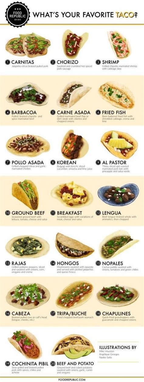Check spelling or type a new query. What's Your Favorite Taco? The Rankings Are In. - Sleaux ...