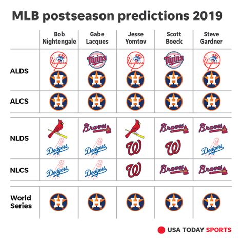 On this page, you will be able to make all your mlb picks in one spot and be enrolled automatically in our mlb. 2019 MLB playoffs, World Series picks: Can Houston Astros ...