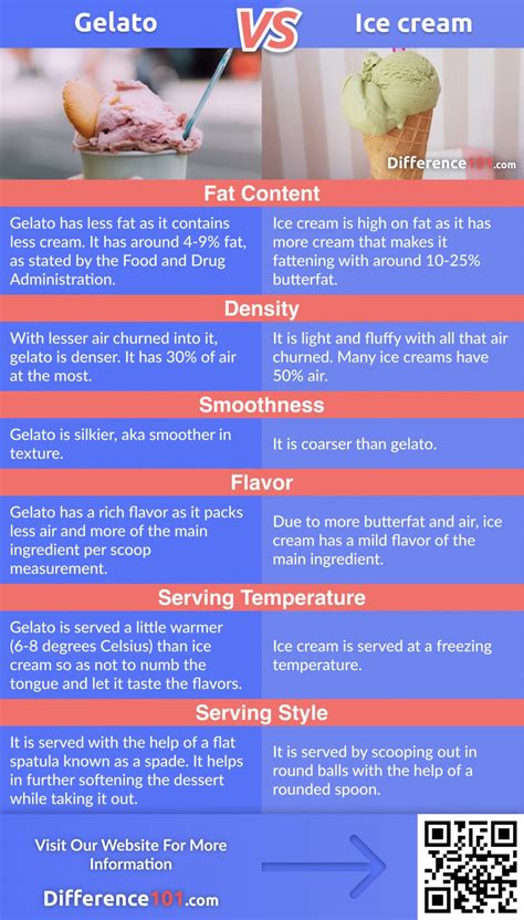 Gelato Vs Ice Cream Differences Pros And Cons And Which Is Healthier