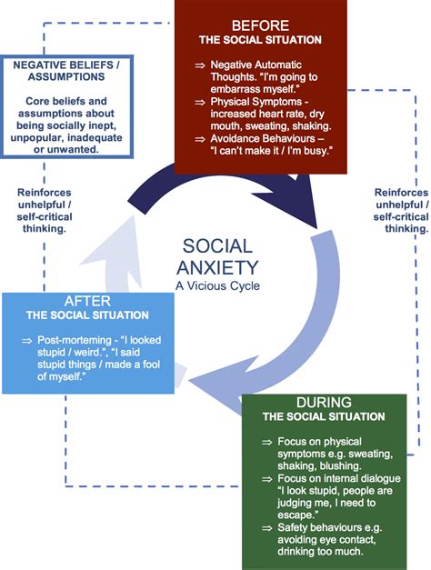 Online Cbt For Anxiety