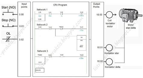 Penggunaan kontaktor magnet jauh lebih baik dari pada saklar biasa. Wiring Diagram Rangkaian Star Delta