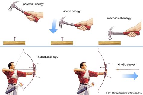 Potential Energy Definition Examples And Facts Britannica